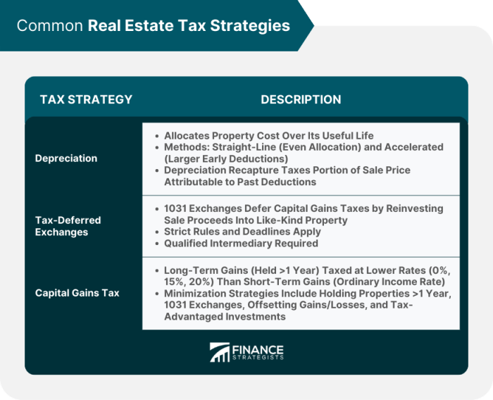 Commercial real estate tax strategies